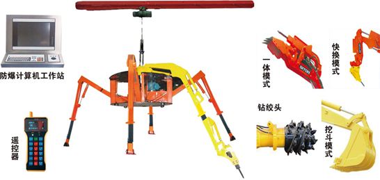 成果发布ZBZZ002] 机电液一体化矿用装备(图1)