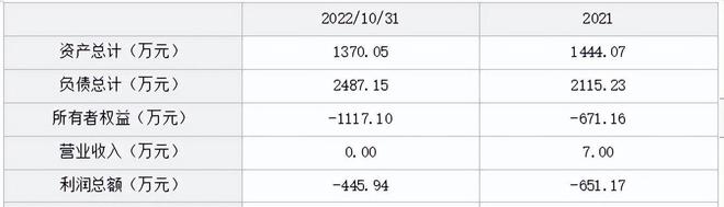 哈尔滨液化石油气有限公司100%股权(图3)