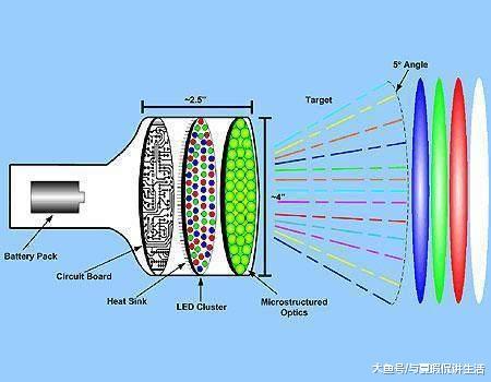 开云官网最新：人类有史以来发明的10个最傻武器 看看都有神马玩意儿(图9)