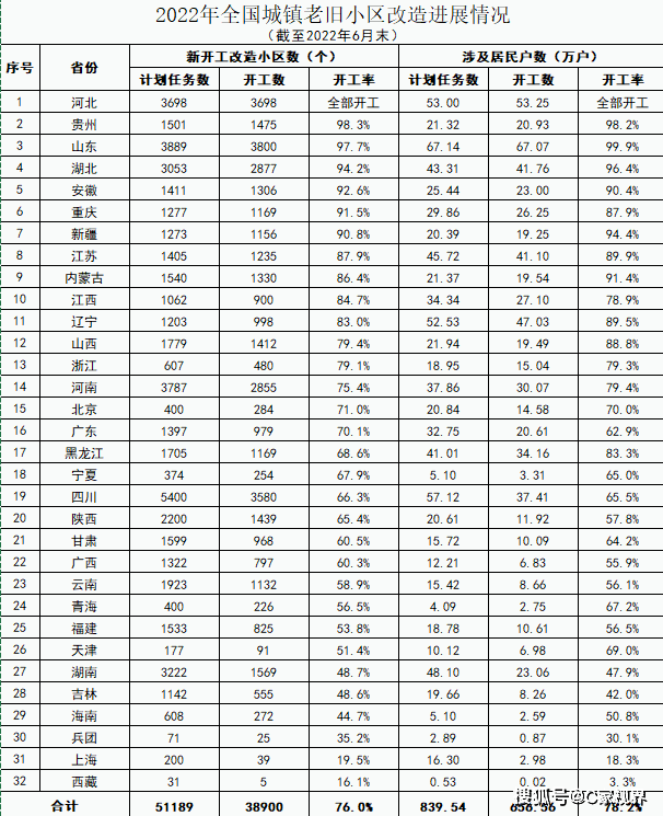 开云平台APP官网：老旧小区改造最新资讯福州、濮阳、赣州安远县(图4)