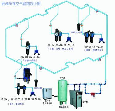 开云平台APP官网：空气泄漏点