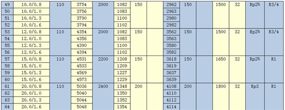 开云官网最新：出口旧机电设备到越南怎么办理