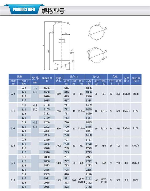 开云官网首页：出售二手20立方不锈钢储罐型号