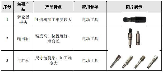 开云平台APP官网：IPO定价2233元小型金属精密零部件丰立智能申购解读(图5)