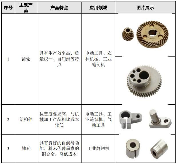 开云平台APP官网：IPO定价2233元小型金属精密零部件丰立智能申购解读(图6)