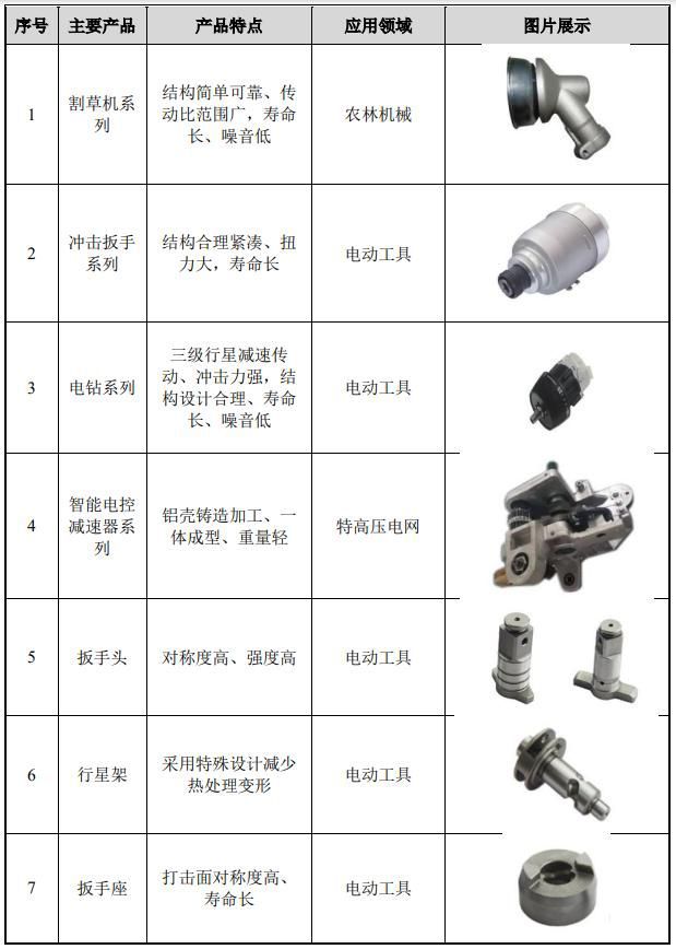 开云平台APP官网：IPO定价2233元小型金属精密零部件丰立智能申购解读(图4)