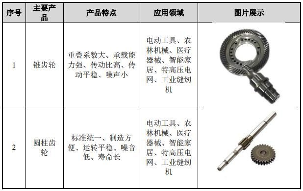 开云平台APP官网：IPO定价2233元小型金属精密零部件丰立智能申购解读(图3)