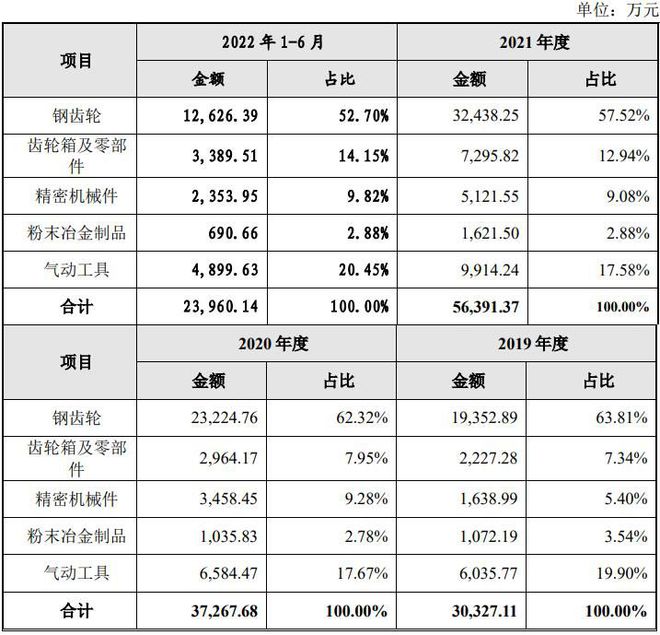 开云平台APP官网：IPO定价2233元小型金属精密零部件丰立智能申购解读(图8)