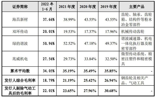 开云平台APP官网：IPO定价2233元小型金属精密零部件丰立智能申购解读(图9)