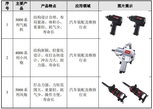 开云平台APP官网：IPO定价2233元小型金属精密零部件丰立智能申购解读(图7)