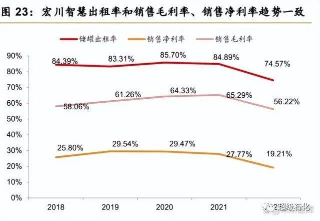 石化仓储行业专题：石化仓储基业百年不老行业龙头风景这边独好！(图4)