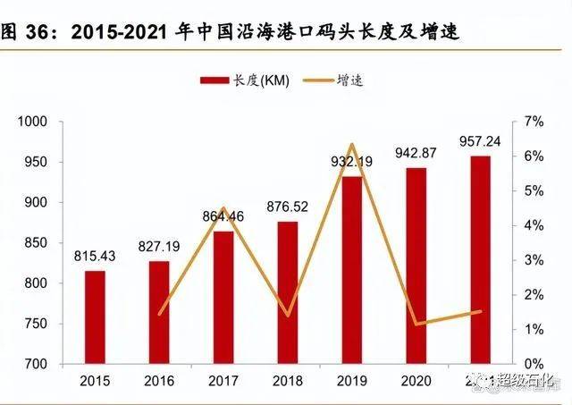 石化仓储行业专题：石化仓储基业百年不老行业龙头风景这边独好！(图5)