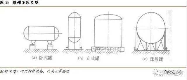 石化仓储行业专题：石化仓储基业百年不老行业龙头风景这边独好！(图2)