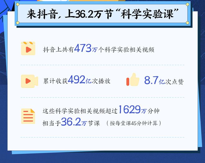 开云官网最新：《2023抖音科学实验数据报告》发布：科学实验类短视频变身“云课件”(图1)