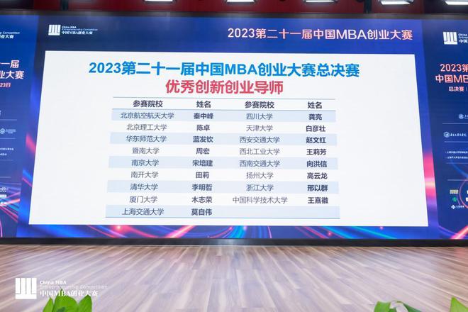 开云平台APP官网：2023中国MBA创业大赛总决赛在沪举行 西南交大项目喜获入围奖(图2)