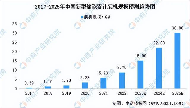 2023年中国压缩空气储能市场前景及投资研究报告（简版）(图3)