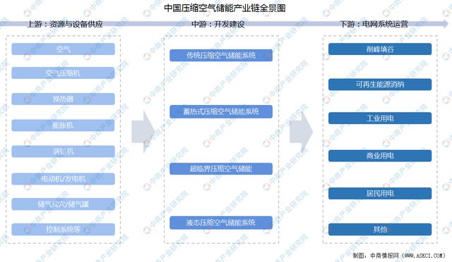 2023年中国压缩空气储能市场前景及投资研究报告（简版）(图1)