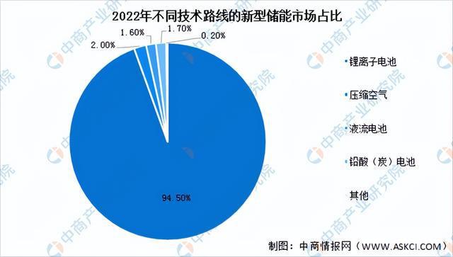 2023年中国压缩空气储能市场前景及投资研究报告（简版）(图4)