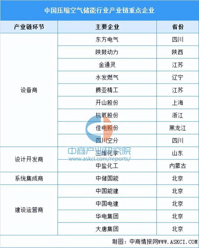 2023年中国压缩空气储能市场前景及投资研究报告（简版）(图7)