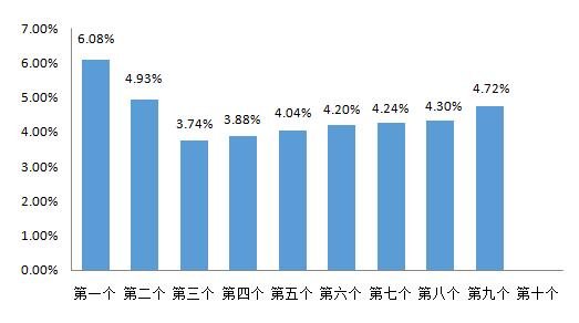 92号汽油价格调整咋回事 92号汽油价格调整具体情况是怎样的-前沿资讯(图1)