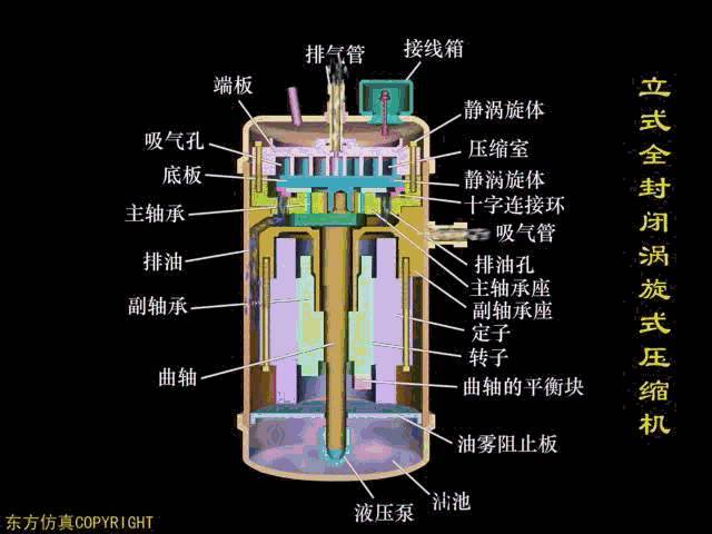 开云官网首页：春兰股份：汽车空调制冷原理与家用空调是一样的但工作环境、压缩机驱动方式、节流原件等有所不同