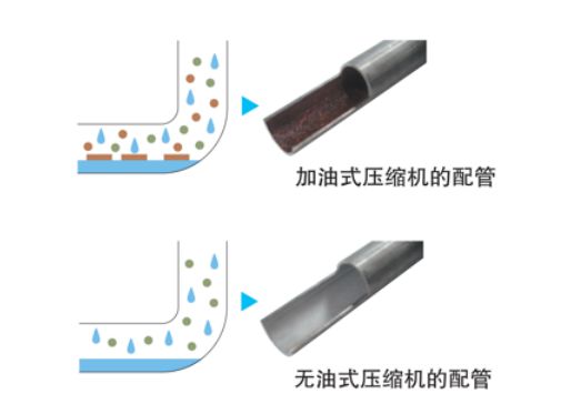 瑞沃斯无油旋齿空压机工作原理你知道么？(图4)