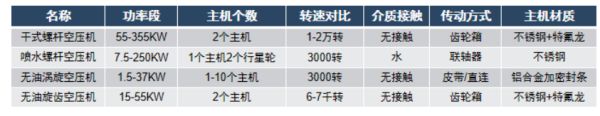 瑞沃斯无油旋齿空压机工作原理你知道么？(图6)