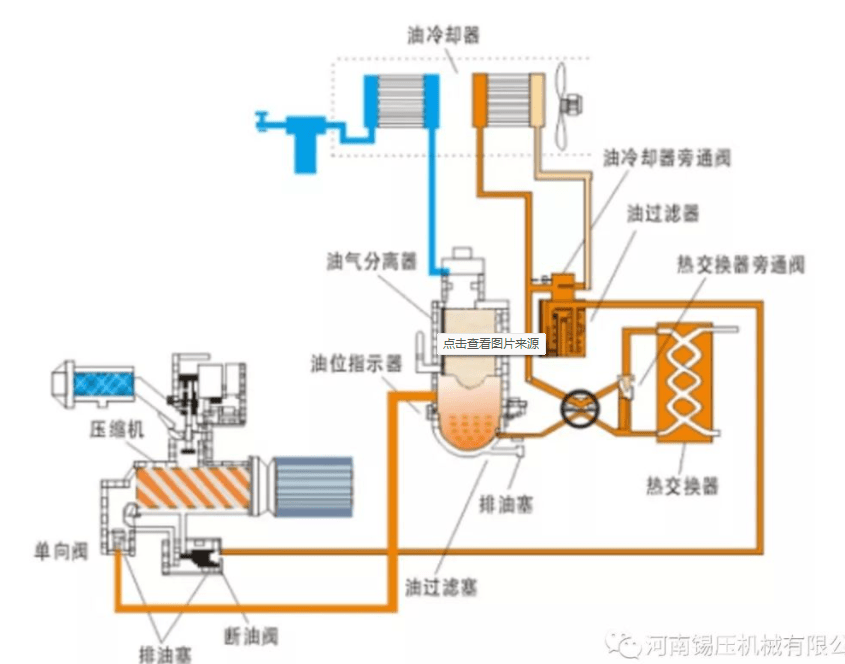 你知道空压机的工作原理是什么嘛？(图1)