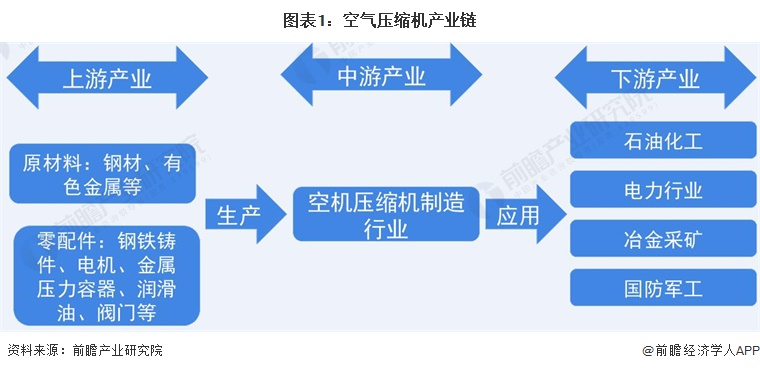 空气压缩机什么是空气压缩机？的最新报道(图1)