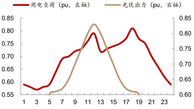 开云官网首页：压缩空气储能成本媲美抽水蓄能规划6GW或迎来爆发式增长(图2)