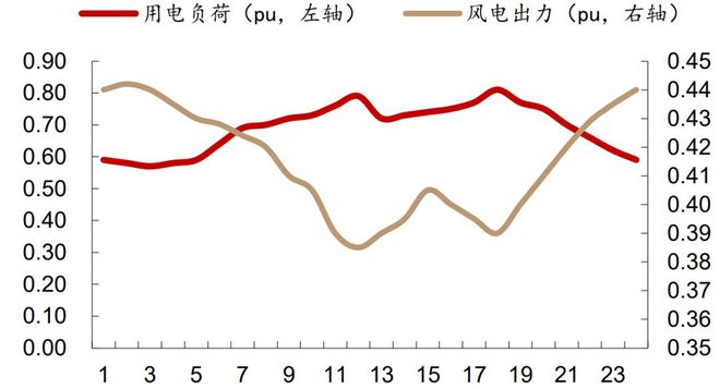 开云官网首页：压缩空气储能成本媲美抽水蓄能规划6GW或迎来爆发式增长(图1)