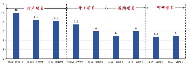 开云官网首页：压缩空气储能成本媲美抽水蓄能规划6GW或迎来爆发式增长(图5)