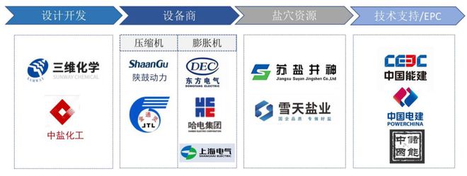 开云官网首页：压缩空气储能成本媲美抽水蓄能规划6GW或迎来爆发式增长(图11)