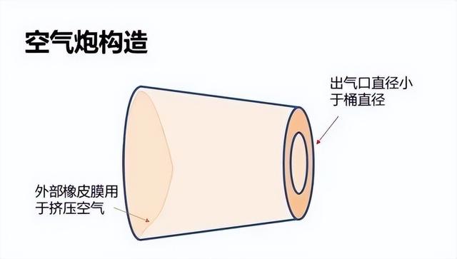 神奇的涡环现象海豚吐泡、的蘑菇和吐烟圈居然是一个原理