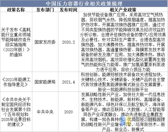 2022年中国压力容器市场规模、登记数量及进出口情况分析(图2)