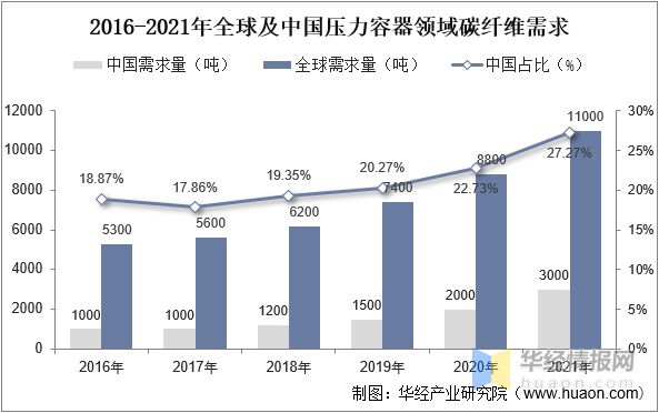 2022年中国压力容器市场规模、登记数量及进出口情况分析(图3)