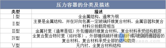 2022年中国压力容器市场规模、登记数量及进出口情况分析(图1)