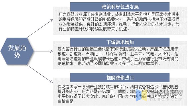 2022年中国压力容器市场规模、登记数量及进出口情况分析(图11)