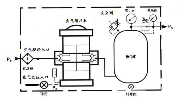 开云官网首页：江门加工化工储罐厂家价格