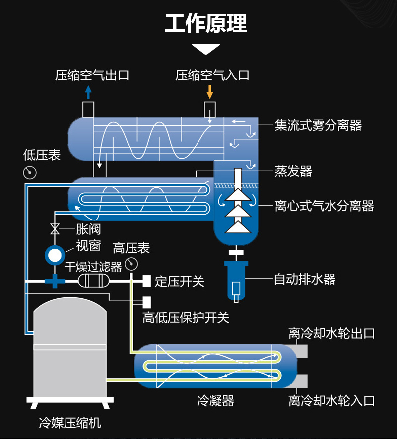 开云平台APP官网：国林科技：青岛国林新能源科技有限公司主要产品包括工业水冷空调、冷冻式干燥机等