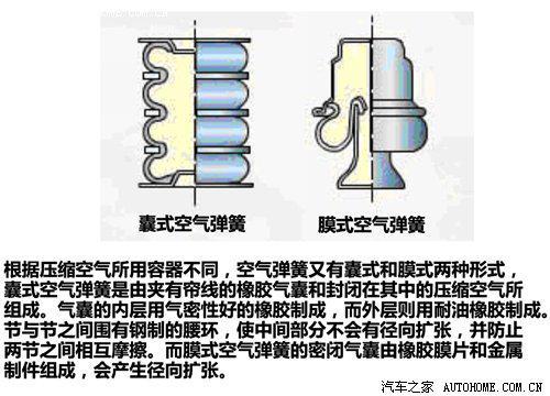 开云官网最新：北京保时捷车友会俱乐部既快又稳的飞毯 解读空气悬架的秘密(图8)