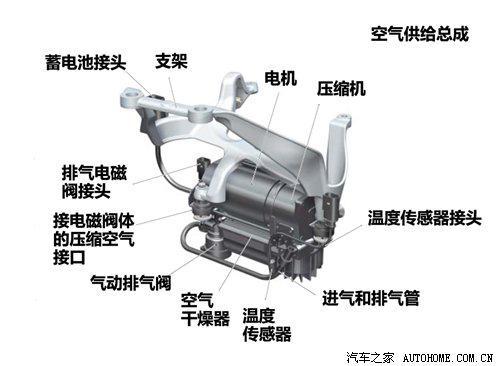 开云官网最新：北京保时捷车友会俱乐部既快又稳的飞毯 解读空气悬架的秘密(图12)