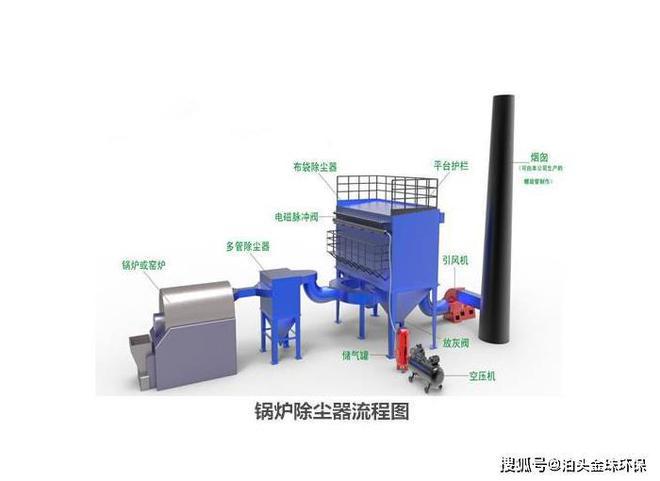 锅炉布袋除尘器安装注意事项有哪些(图2)