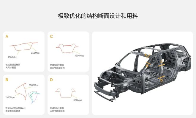 “理想”还是要有的万一实现了呢？——理想汽车的技术品牌(图3)