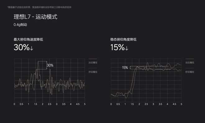 “理想”还是要有的万一实现了呢？——理想汽车的技术品牌(图10)