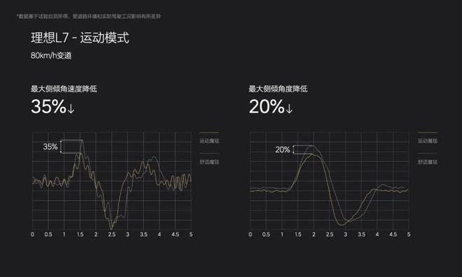 “理想”还是要有的万一实现了呢？——理想汽车的技术品牌(图11)