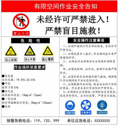 开云官网最新：一周内3起中毒窒息事故！这样做坚决防范有限空间作业事故发生！(图5)