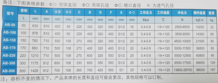 开云官网登录AB型空气炮(图2)