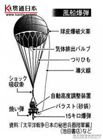 空气炮疏通煤仓装置的制作方法