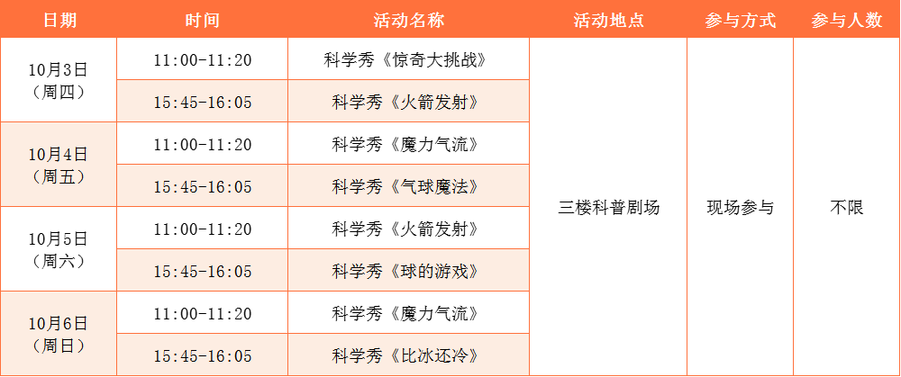 活动预告 科普庆华诞2024年东莞城市科学节暨“创新驱动·科技强国”欢度国庆系列活动（10月36日）(图10)